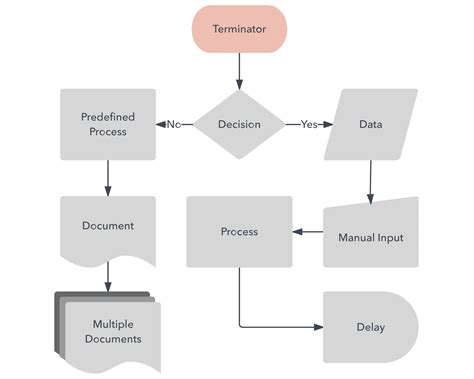 Procedure Map .